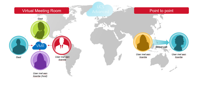 UCS Advanced: virtuele ruimte (VMR) of point-by-point communicatie