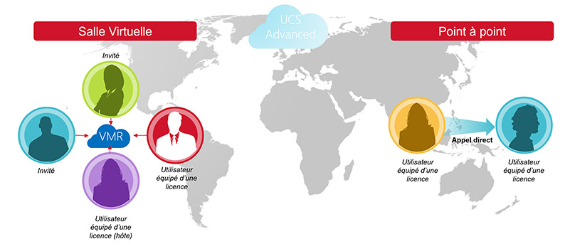 UCS Advanced: communication en salle virtuelle ou point par point